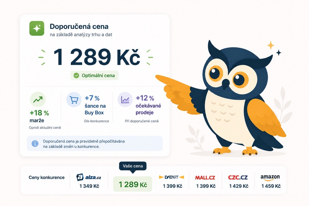 GuruWatch ukazuje doporučenou cenu 1 289 Kč s dopadem +18 % marže a +7 % šance na Buy Box