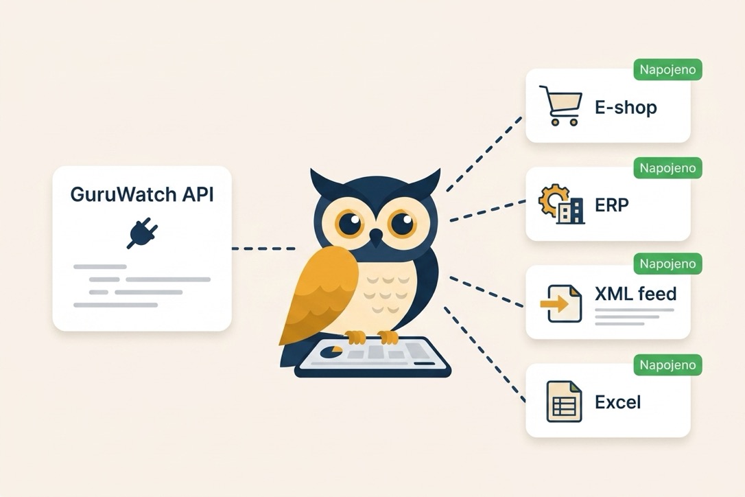 GuruWatch propojuje e-shop na Shoptetu s monitoringem cen konkurence