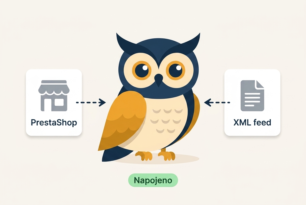 Sova GuruWatch propojuje e-shop na PrestaShopu s XML feedem pro monitoring cen konkurence