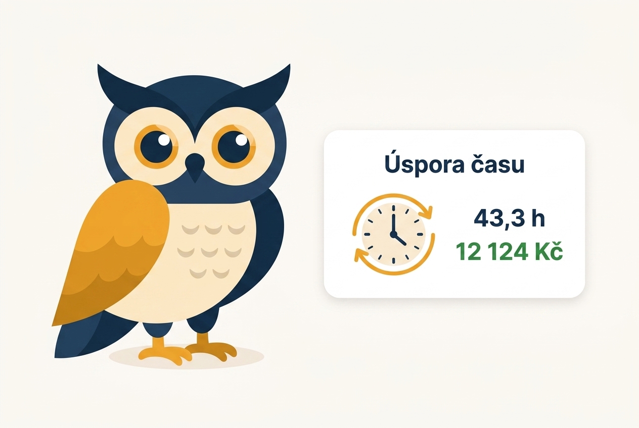 Interaktivní kalkulačka úspory času s grafem porovnání nákladů na manuální monitoring cen a automatizaci